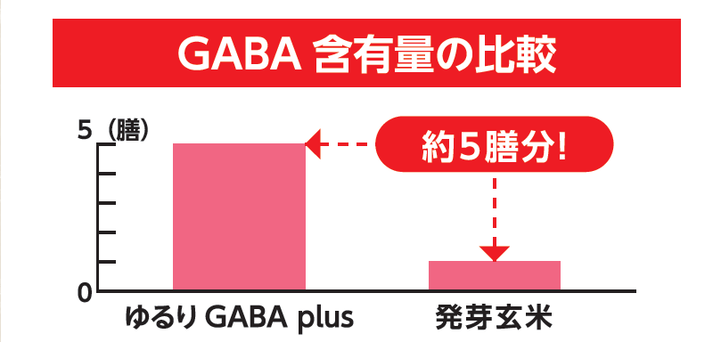 五穀ブレンドゆるり<GABA plus> 150g (25g×6包）